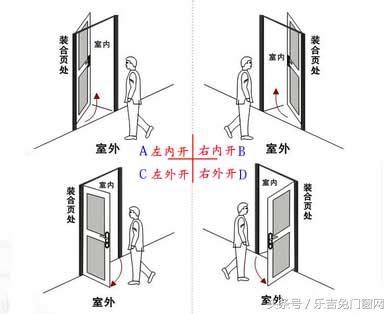 房門向外開|關於門的開啟方向，你不得不知的要點！裝修必備！